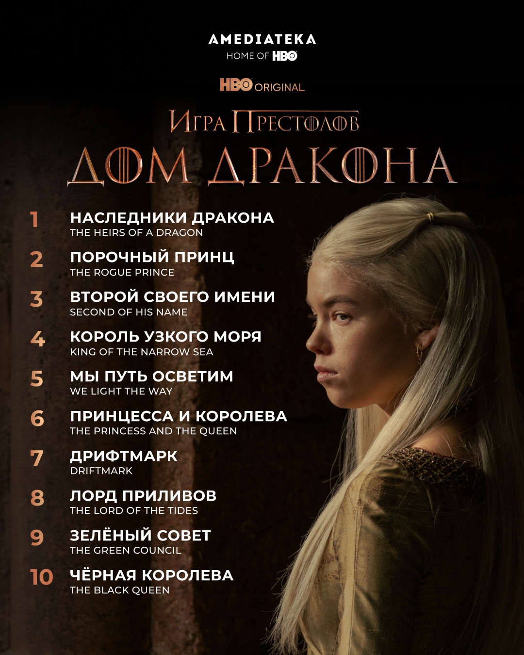Дом дракона график выхода серий